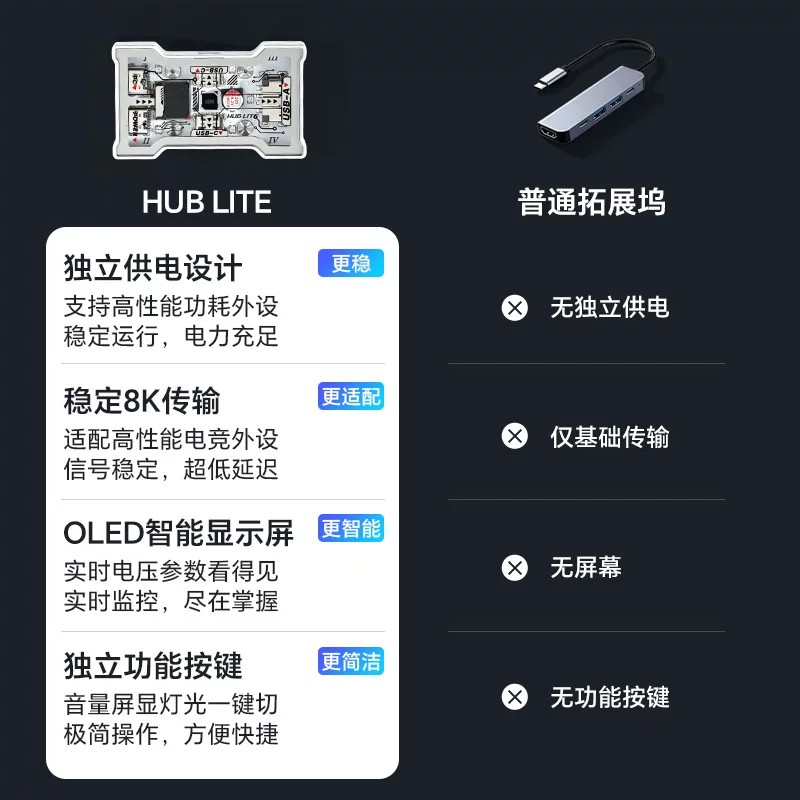 HMHUB HUBLite U Hub USB Multif - Gaming Keyboard Splitter ulasan dan harga